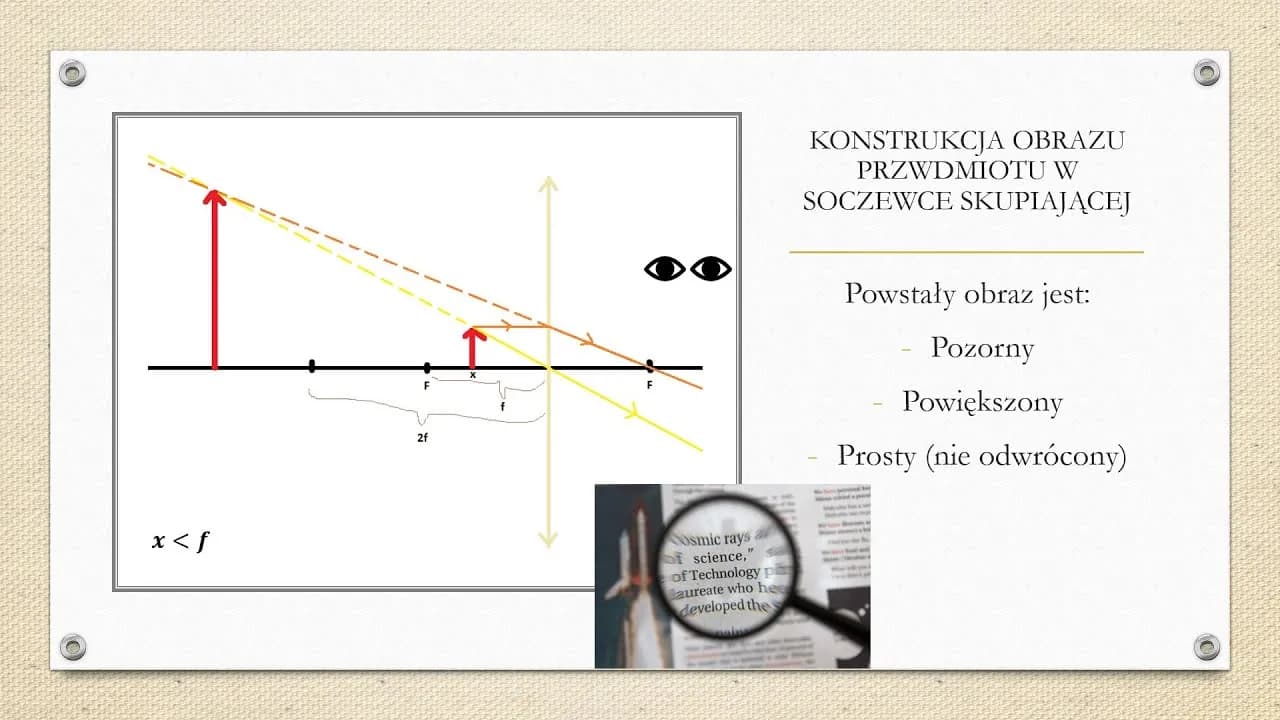 Jakie obrazy powstają w soczewkach? Zaskakujące fakty o optyce