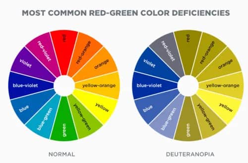 Jak daltonista widzi czerwony kolor? Zaskakujące różnice w percepcji