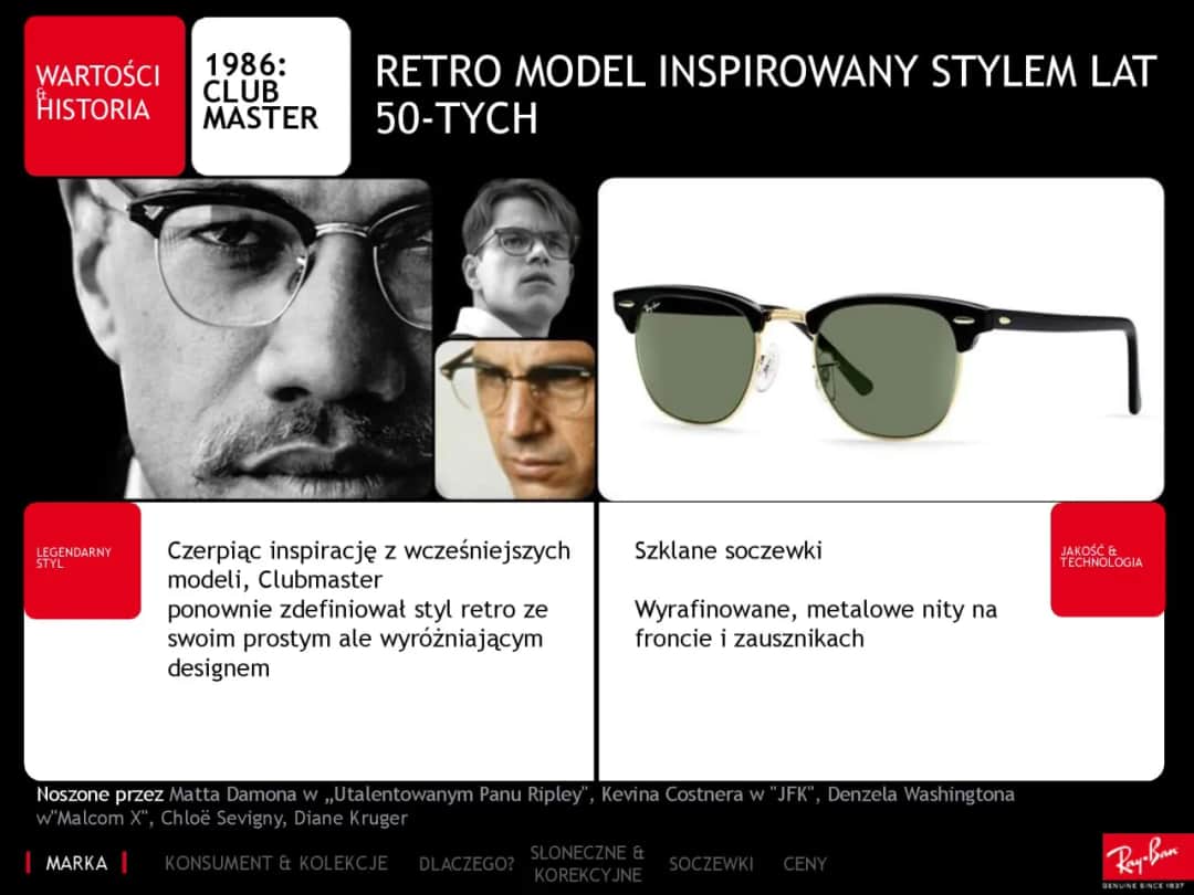 Czy warto kupić oprawki Ray-Ban? Odkryj ich jakość i styl