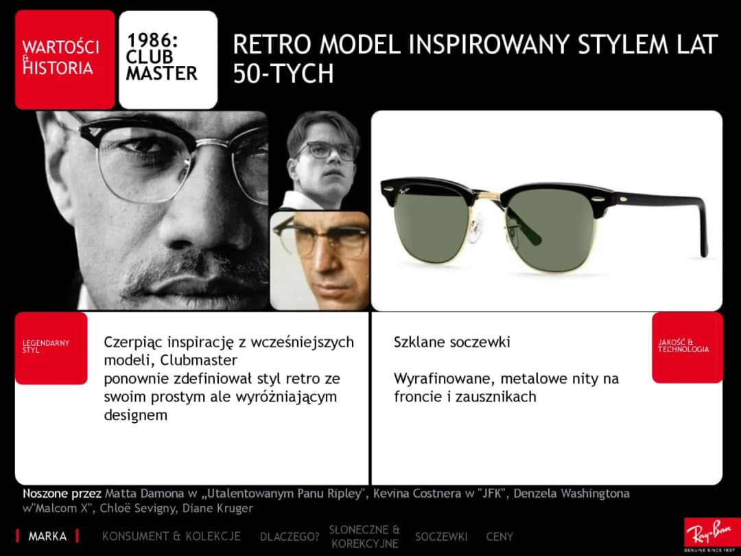 Czy warto kupić oprawki Ray-Ban? Odkryj ich jakość i styl