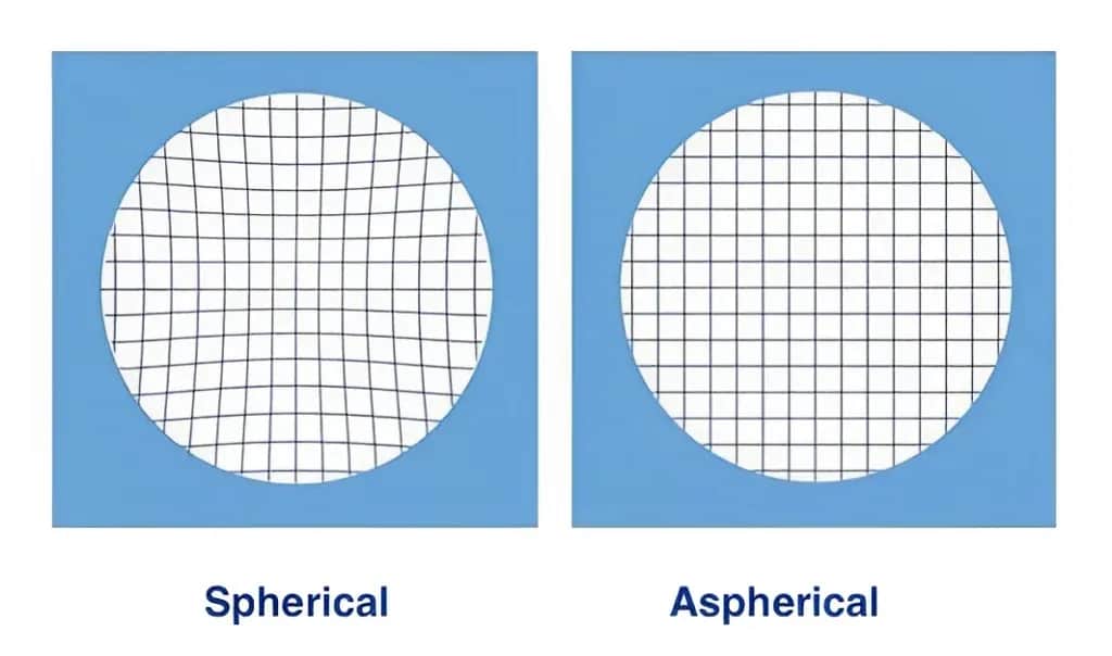 Soczewki sferyczne: wszystko co musisz wiedzieć przed pierwszym zakupem