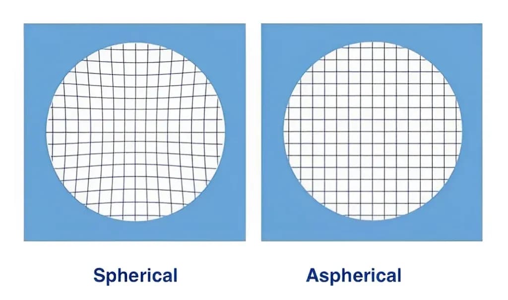 Soczewki sferyczne: wszystko co musisz wiedzieć przed pierwszym zakupem